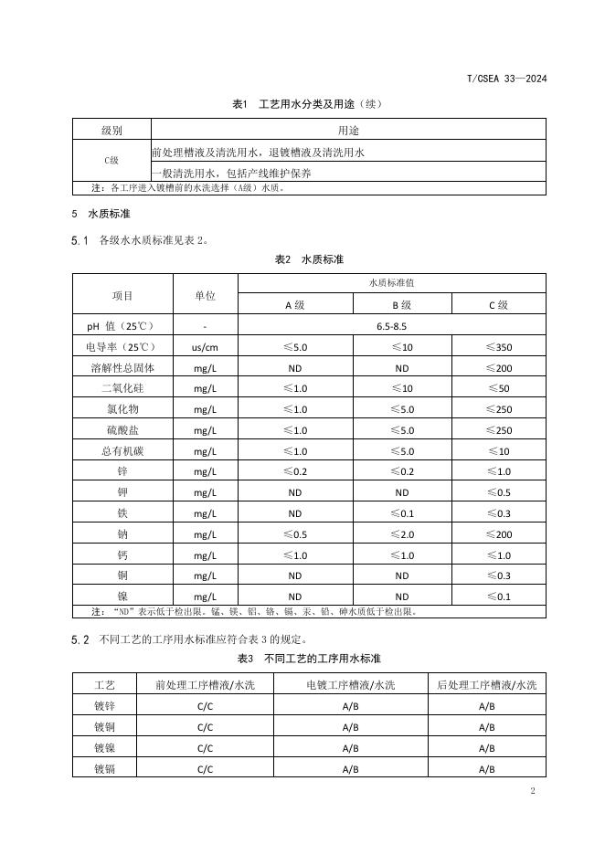 T/CSEA 33-2024 标准预览