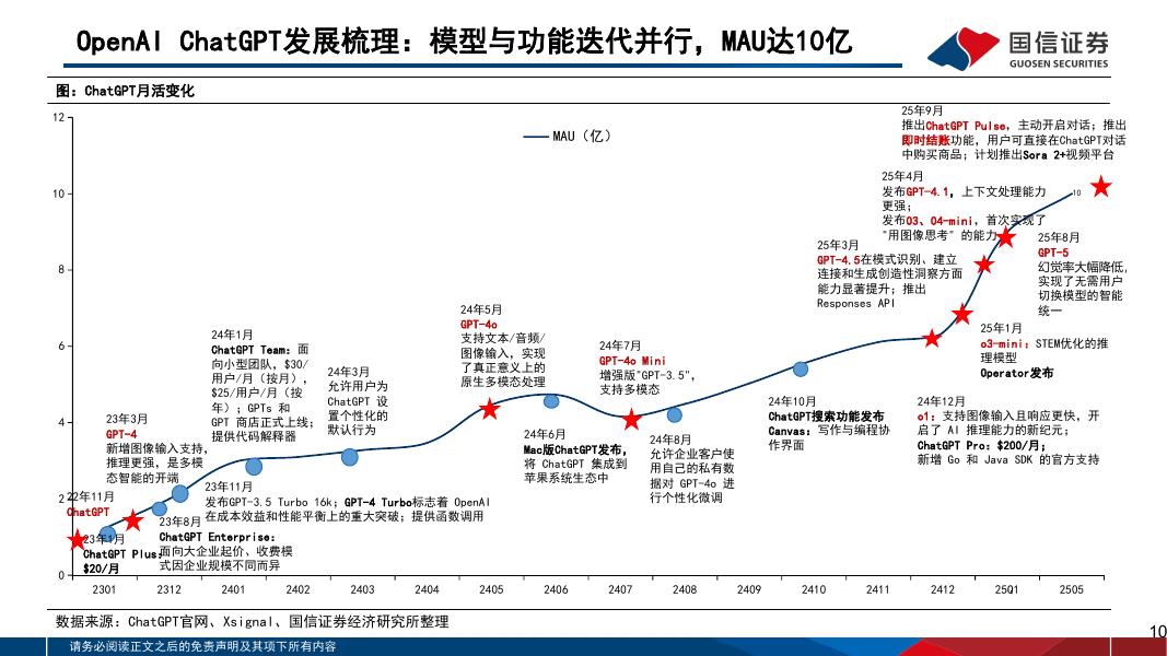国信证券：人工智能行业专题（13）：OpenAI的软硬件生态布局与进展_第10页