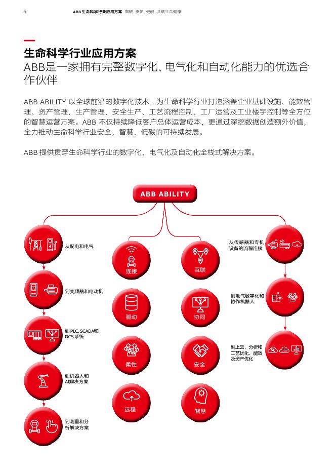 ABB：生命科学行业应用方案_第8页