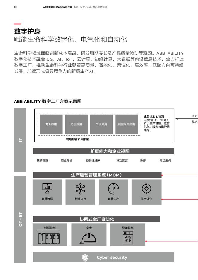 ABB：生命科学行业应用方案_第10页