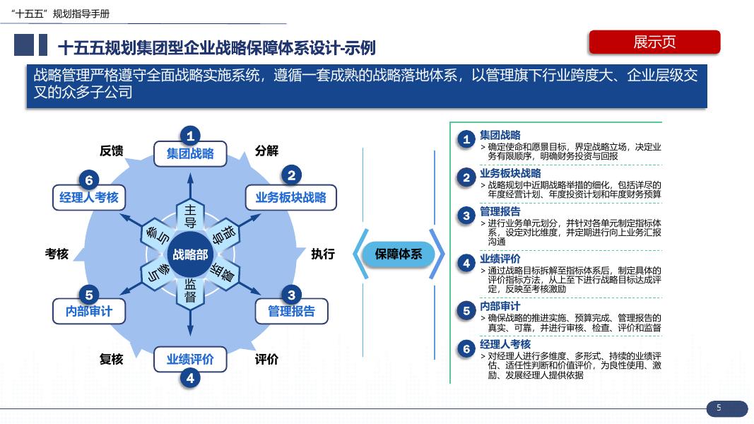 数字神化：2025年十五五”企业战略规划编制实战指南报告_第5页