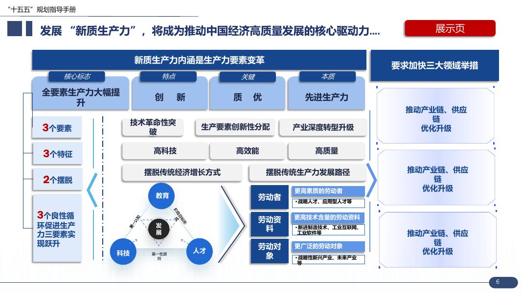 数字神化：2025年十五五”企业战略规划编制实战指南报告_第6页