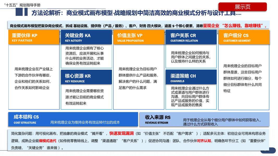 数字神化：2025年十五五”企业战略规划编制实战指南报告_第8页
