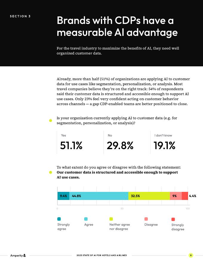 Amperity：2025年旅游与航空业人工智能（AI）状况报告（英文版）_第9页