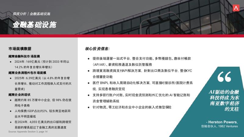ANTLER：2025年打造越南人工智能初创企业：抓住东南亚下一波创新浪潮报告_第7页