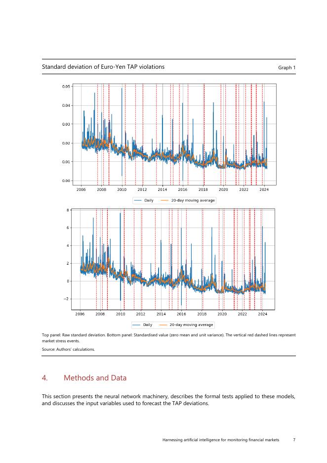 国际清算银行：利用人工智能监控金融市场（英文版）_第9页