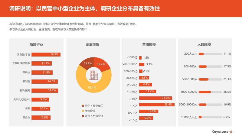 科石Keystone：2025年中国企业战略管理有效性调研报告（精华版）_第3页