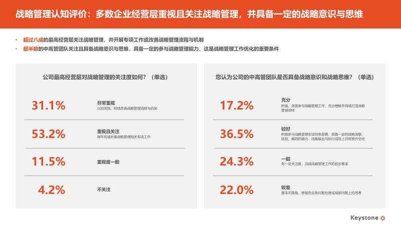 科石Keystone：2025年中国企业战略管理有效性调研报告（精华版）_第5页