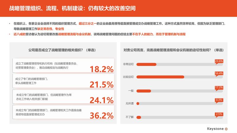 科石Keystone：2025年中国企业战略管理有效性调研报告（精华版）_第6页