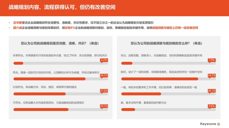 科石Keystone：2025年中国企业战略管理有效性调研报告（精华版）_第8页
