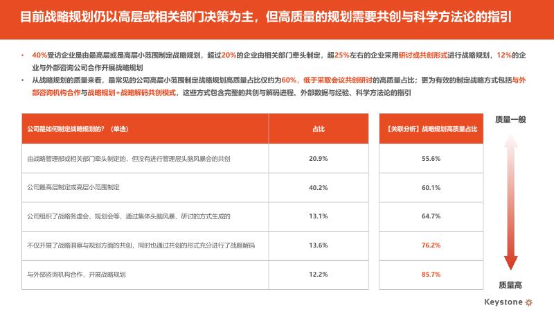 科石Keystone：2025年中国企业战略管理有效性调研报告（精华版）_第9页