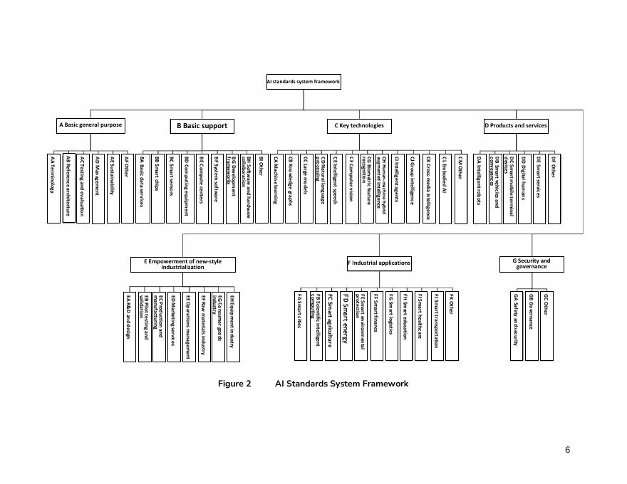 CSET：国家人工智能产业综合标准化体系建设指南（2024版）（英文版）_第6页
