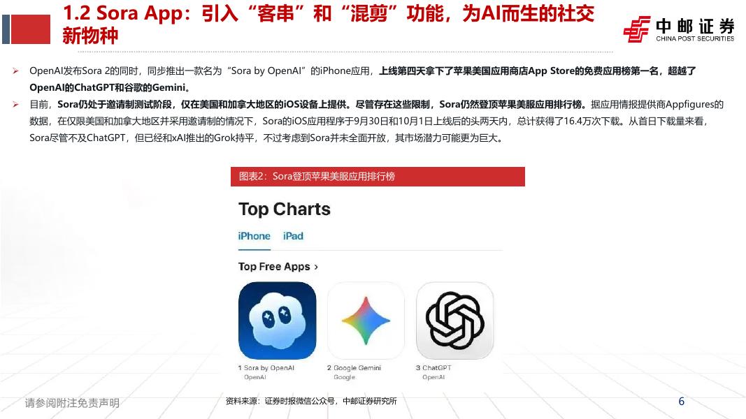 中邮证券：人工智能：从工具到社交生态，Sora2引领AI多模态转型_第6页