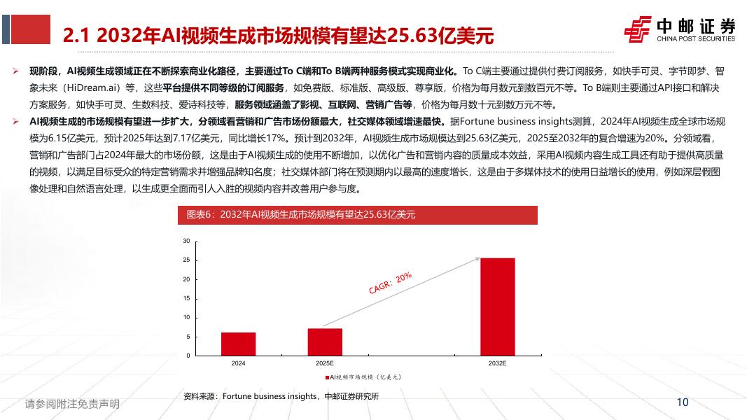 中邮证券：人工智能：从工具到社交生态，Sora2引领AI多模态转型_第10页