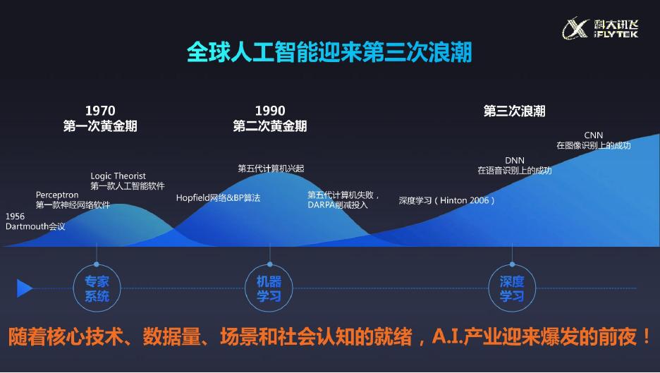 科大讯飞：AI赋能数字融合-2025年用人工智能助力新型智慧城市建设报告_第2页