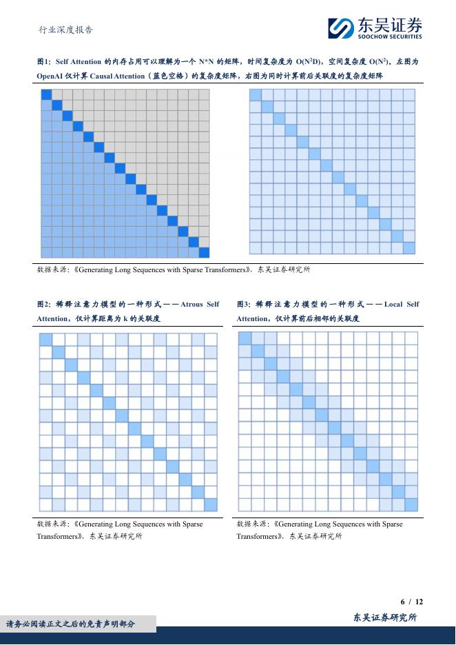 东吴证券：计算机行业深度报告：十月初人工智能产业事件更新与解读_第6页