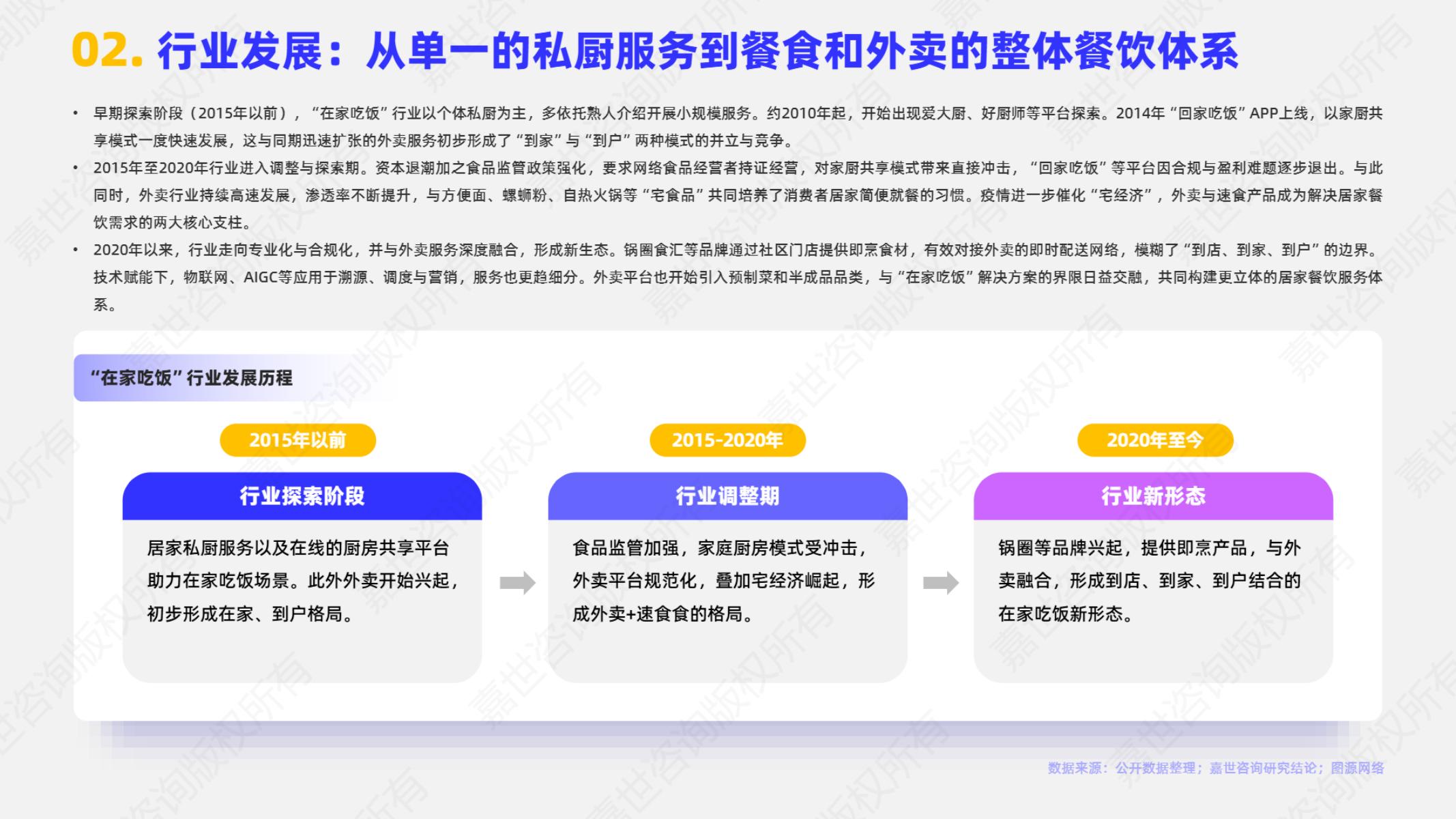 嘉世咨询：2025年居家用餐市场简析报告_第3页