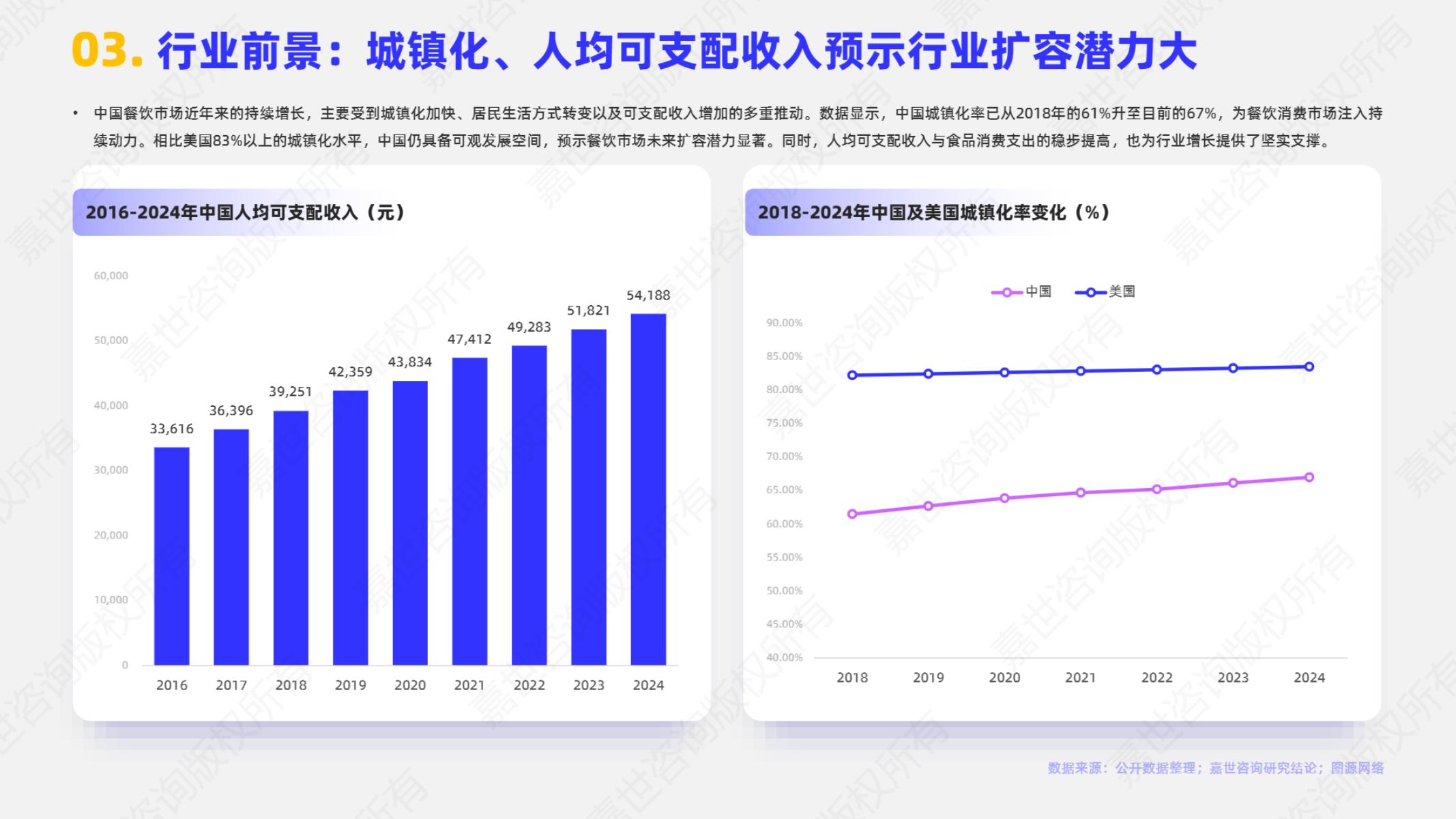 嘉世咨询：2025年居家用餐市场简析报告_第4页