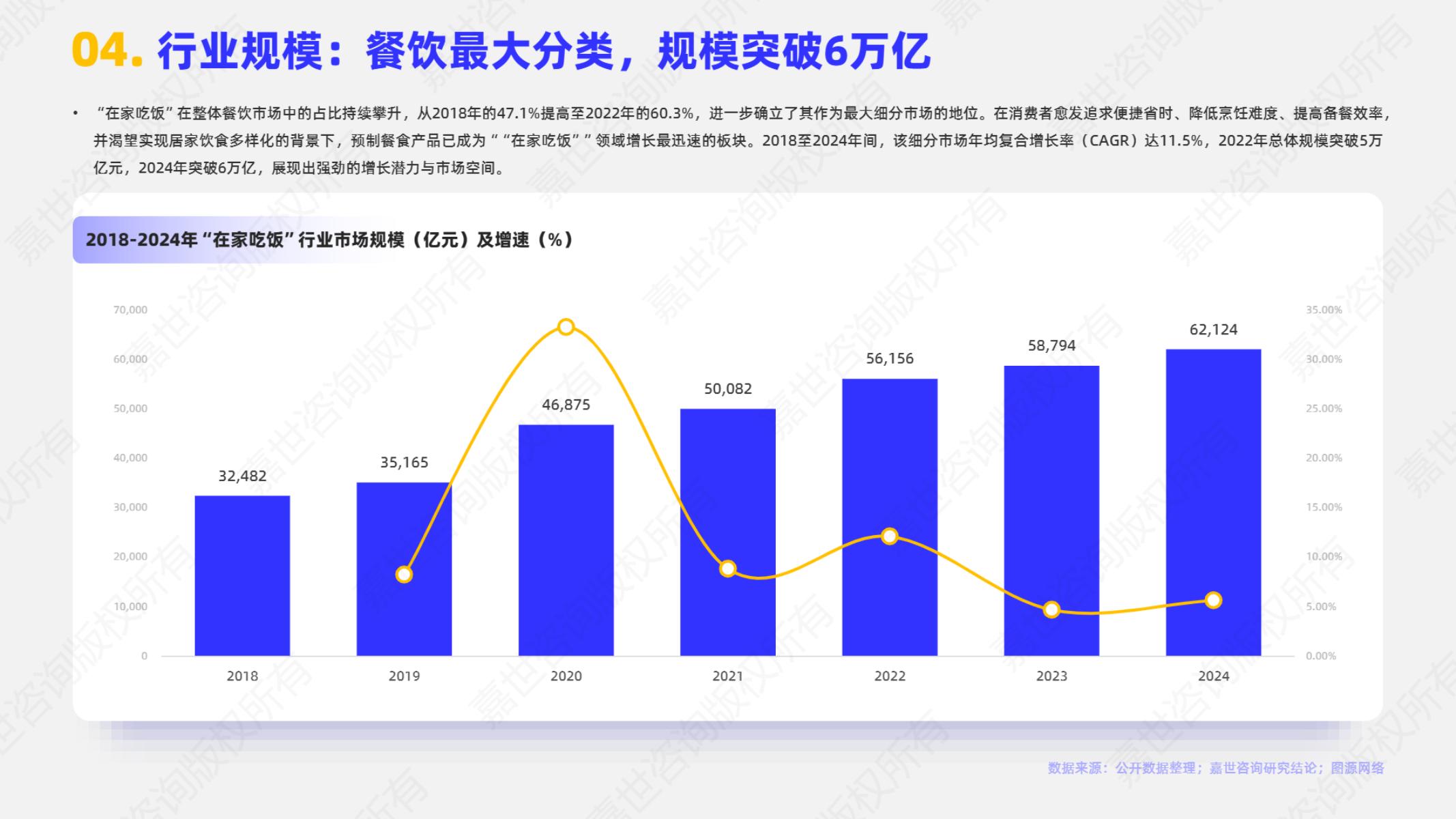 嘉世咨询：2025年居家用餐市场简析报告_第5页