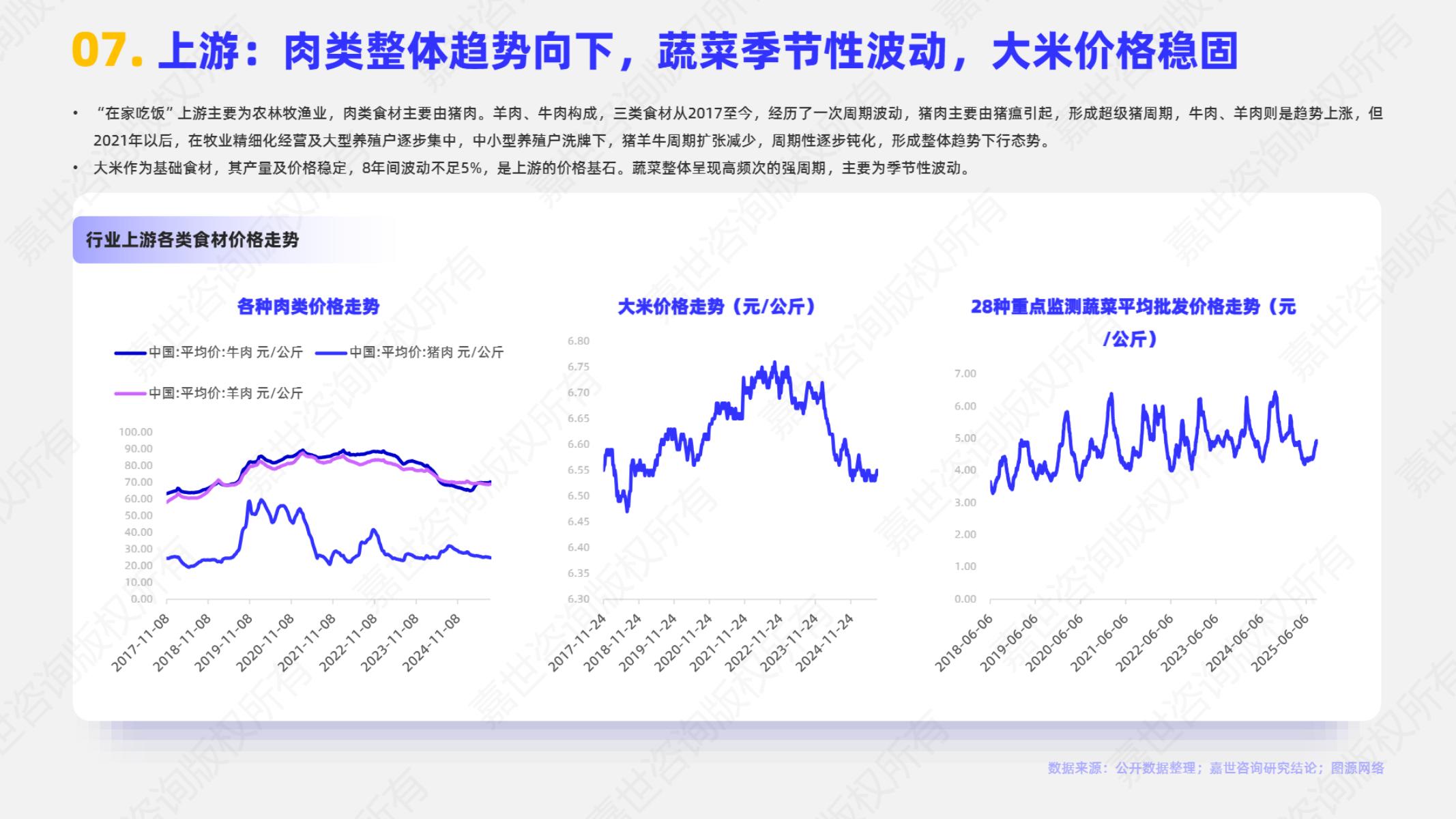嘉世咨询：2025年居家用餐市场简析报告_第8页