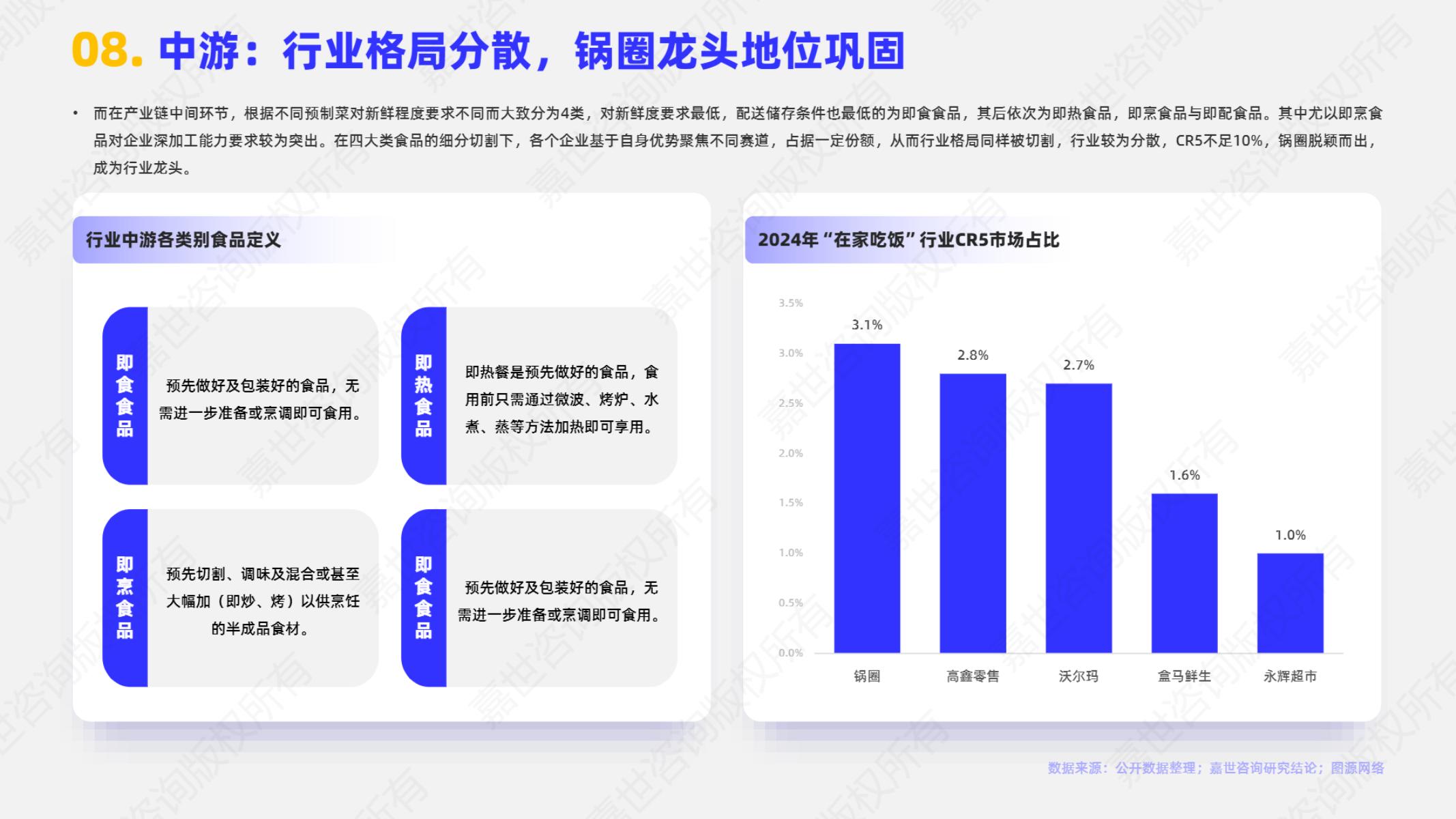 嘉世咨询：2025年居家用餐市场简析报告_第9页