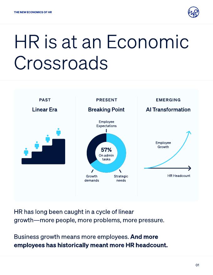 Wisq：2025年HR的新经济学：智能体式AI如何重新定义人力资源效率（英文版）_第2页