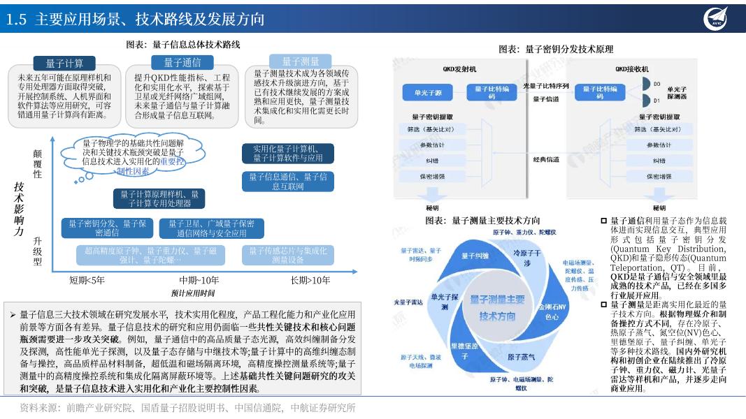 中航证券：量子信息：引领未来全球科技变革之关键力量_第9页