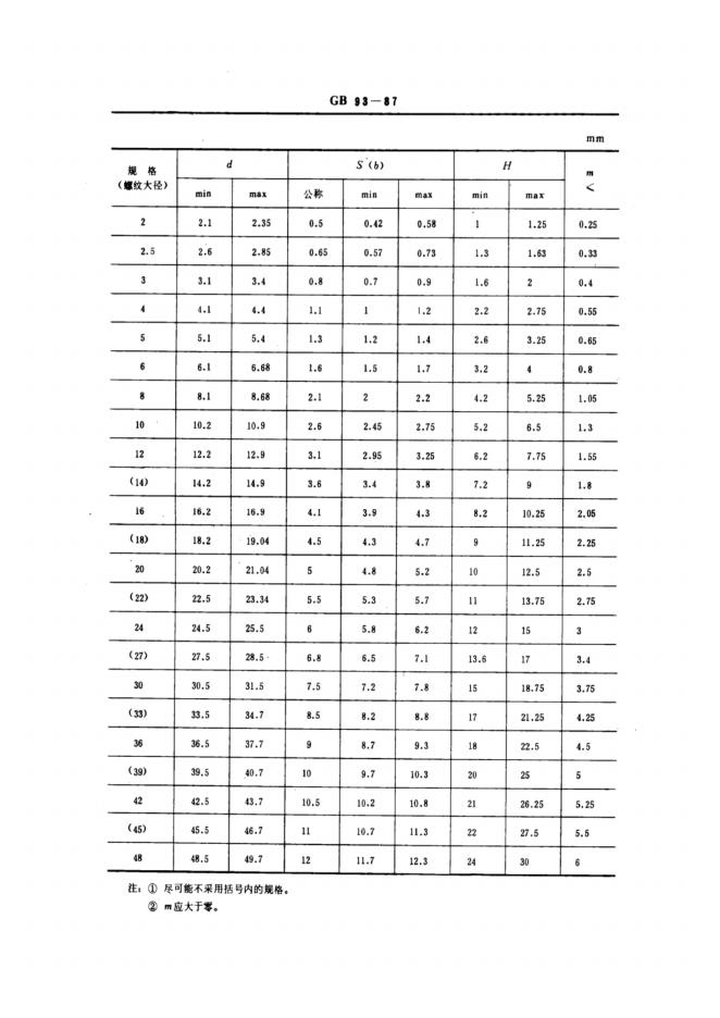 GB/T 93-1987 标准预览