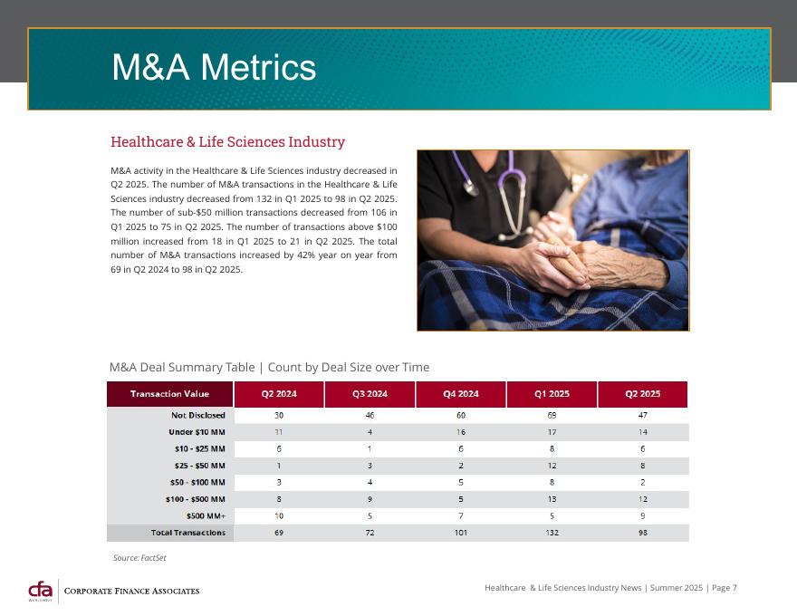CFA：2025年夏季全球医疗与生命科学行业并购策略与市场趋势报告（英文版）_第7页