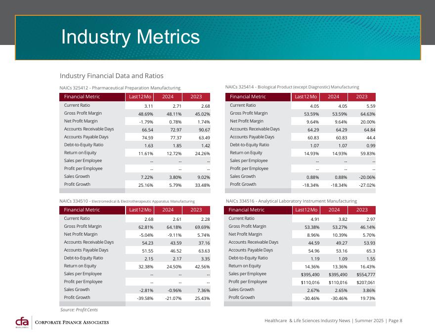 CFA：2025年夏季全球医疗与生命科学行业并购策略与市场趋势报告（英文版）_第8页