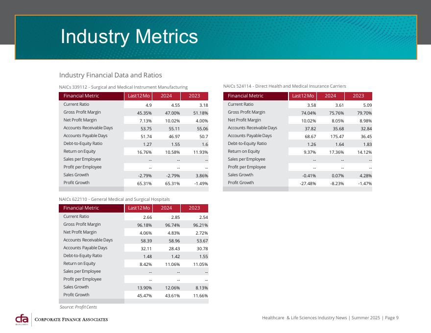 CFA：2025年夏季全球医疗与生命科学行业并购策略与市场趋势报告（英文版）_第9页