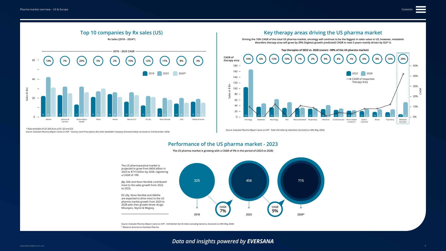 pharmaphorum：2025年生命科学行业报告-第一部分：美国和欧洲药品市场概述（英文版）_第6页