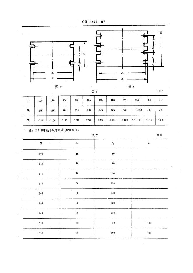 GB/T 7268-1987 标准预览