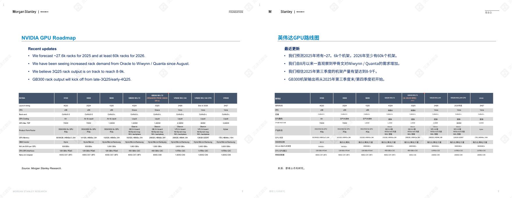 摩根士丹利：2025年大中华区科技硬件：人工智能科技硬件全面升级报告（中英版）_第7页