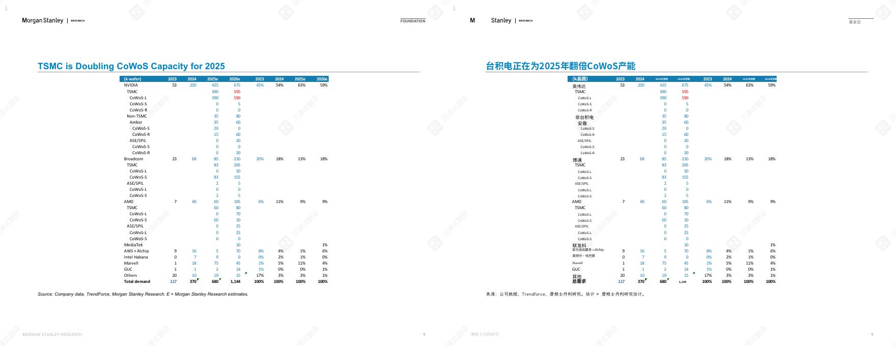 摩根士丹利：2025年大中华区科技硬件：人工智能科技硬件全面升级报告（中英版）_第9页
