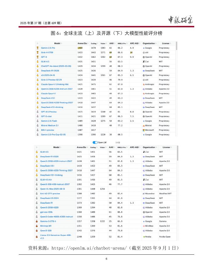 中银研究院：2025中美人工智能赋能产业发展的现状、趋势及政策建议报告_第7页