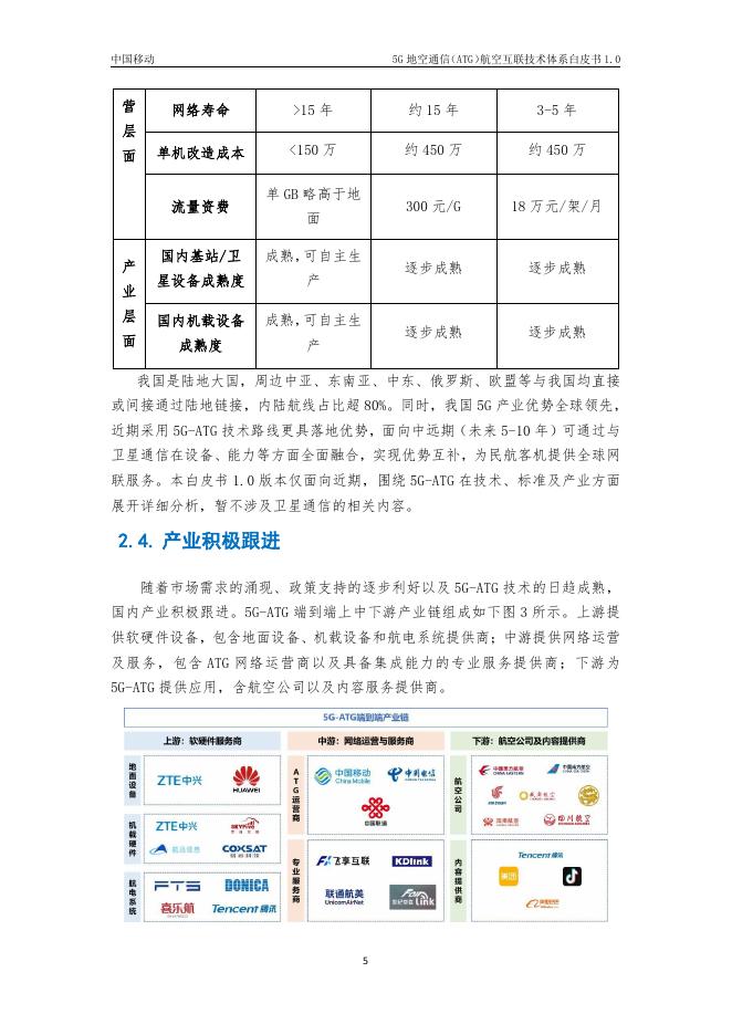 中国移动：2025年5G地空通信（ATG）航空互联技术体系白皮书1.0_第9页