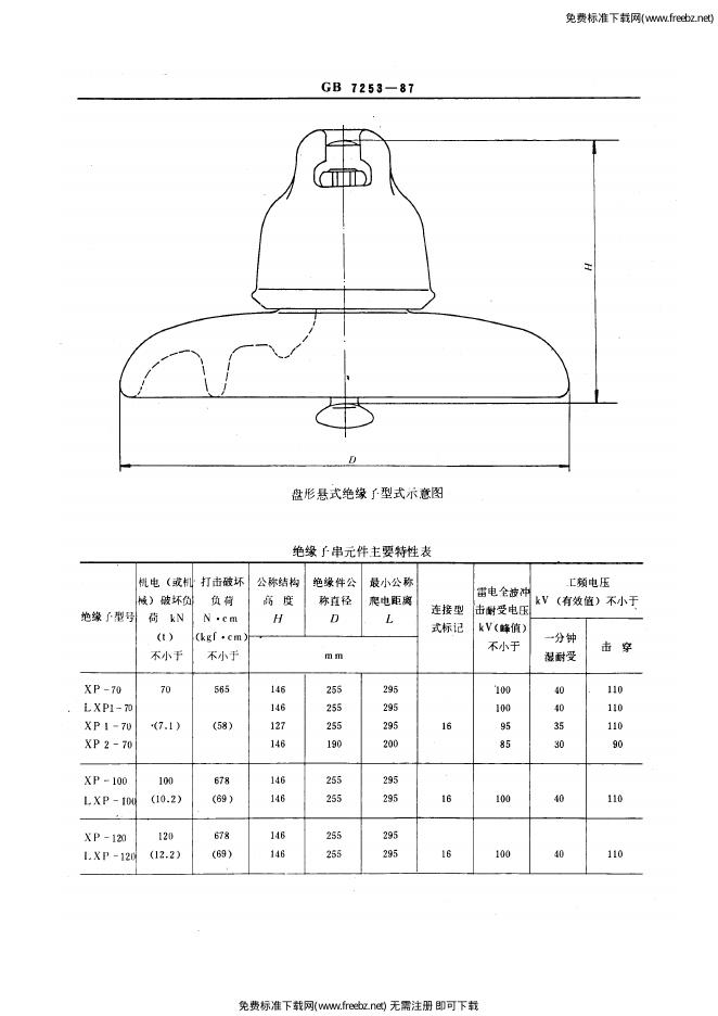 GB/T 7253-1987 标准预览