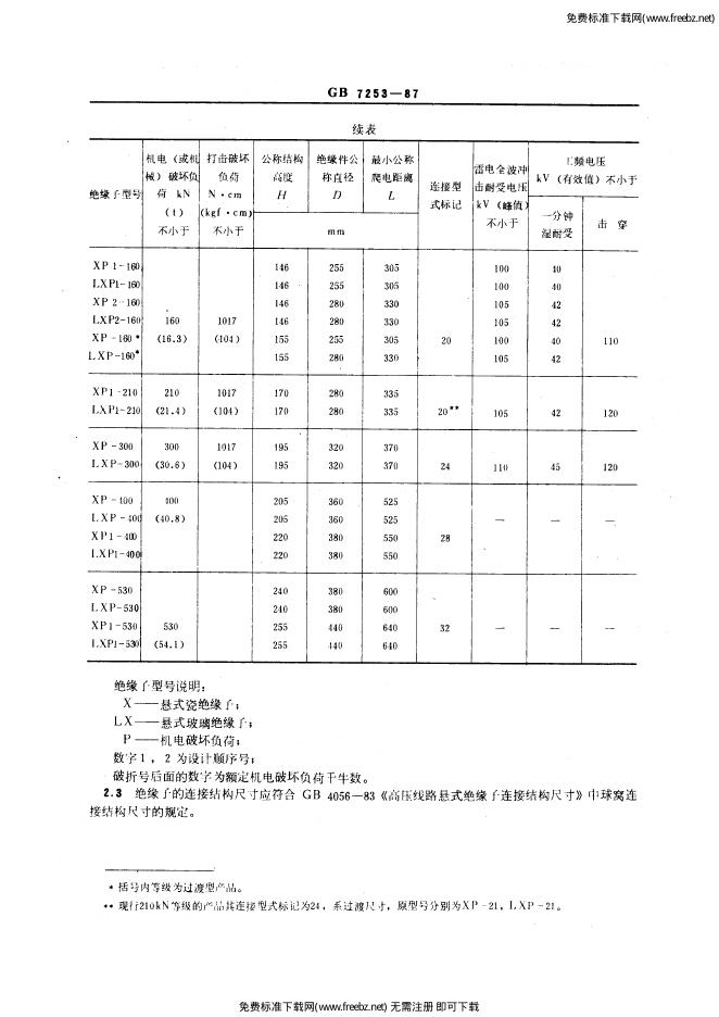 GB/T 7253-1987 标准预览