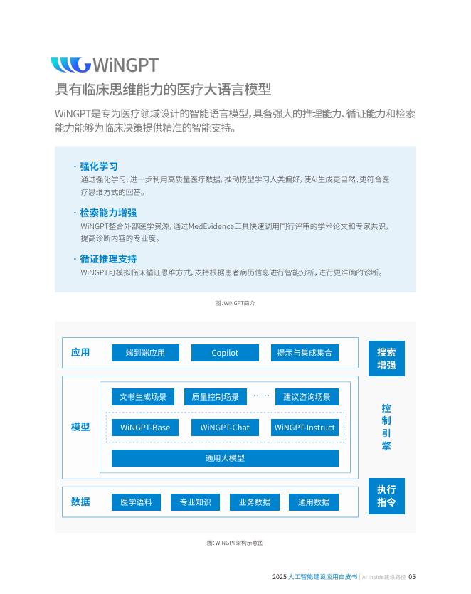 卫宁健康：2025年人工智能建设应用白皮书-AI Inside建设路径_第7页
