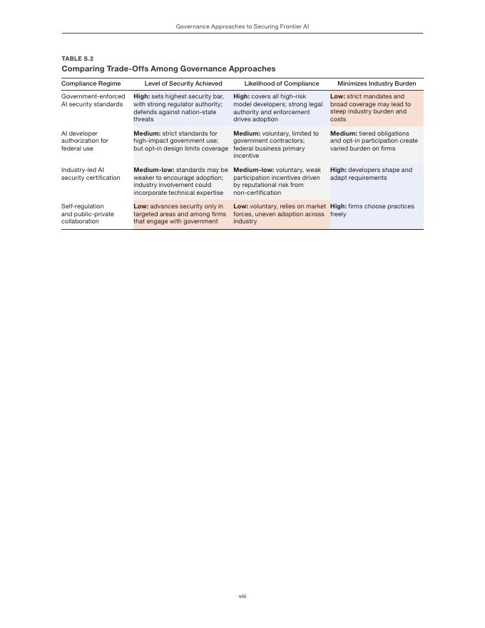 Rand兰德：2025年保障前沿人工智能（AI）的治理路径研究报告（英文版）_第8页