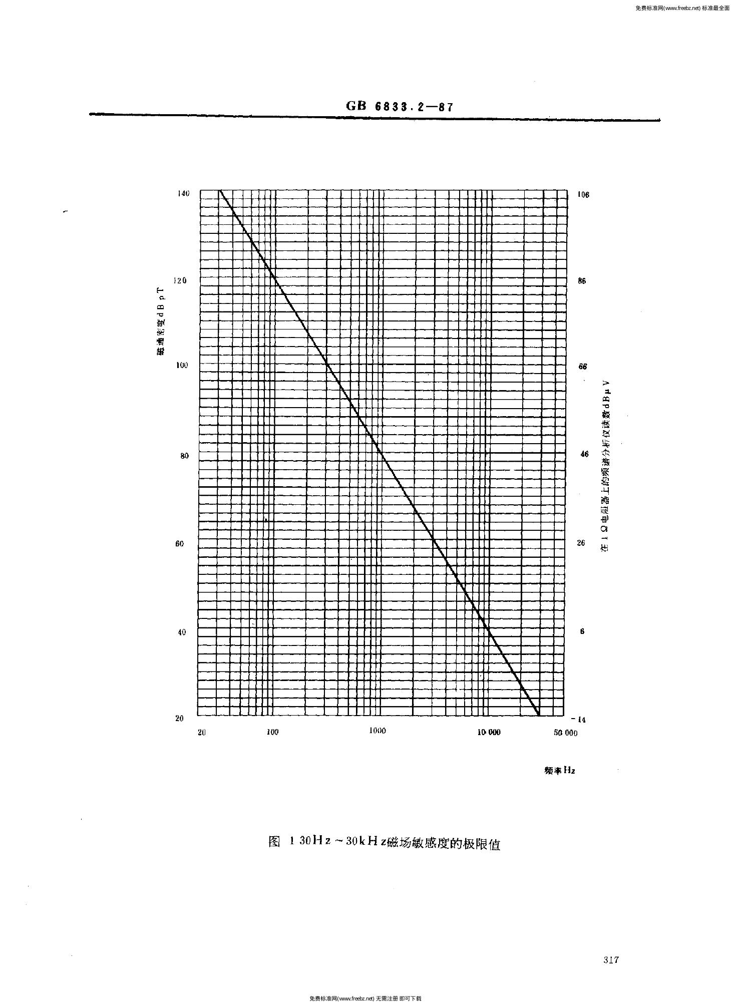 GB/T 6833.2-1987 标准预览