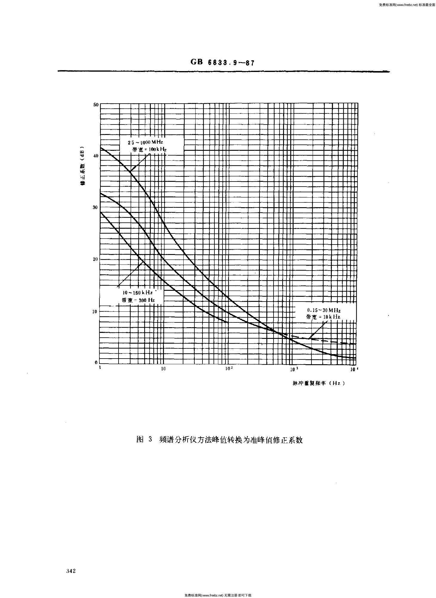GB/T 6833.9-1987 标准预览