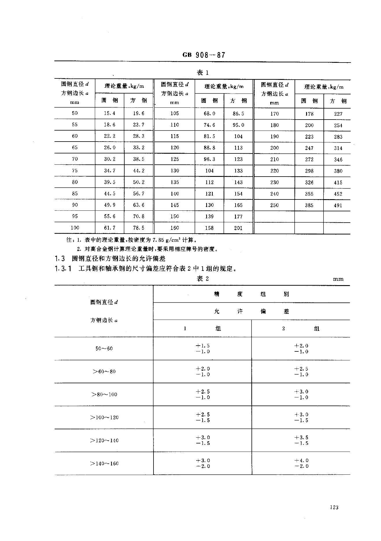GB/T 908-1987 标准预览