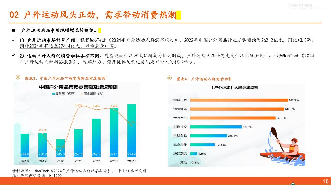 平安证券：户外运动让“多巴胺经济”动起来——情绪消费专题系列之一_第10页
