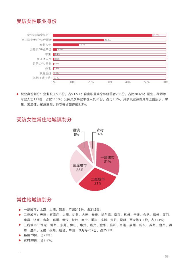 PCG Lab：2025年中女时代-女性生活方式及消费洞察报告_第4页