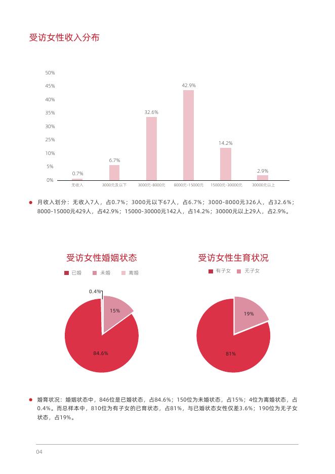 PCG Lab：2025年中女时代-女性生活方式及消费洞察报告_第5页