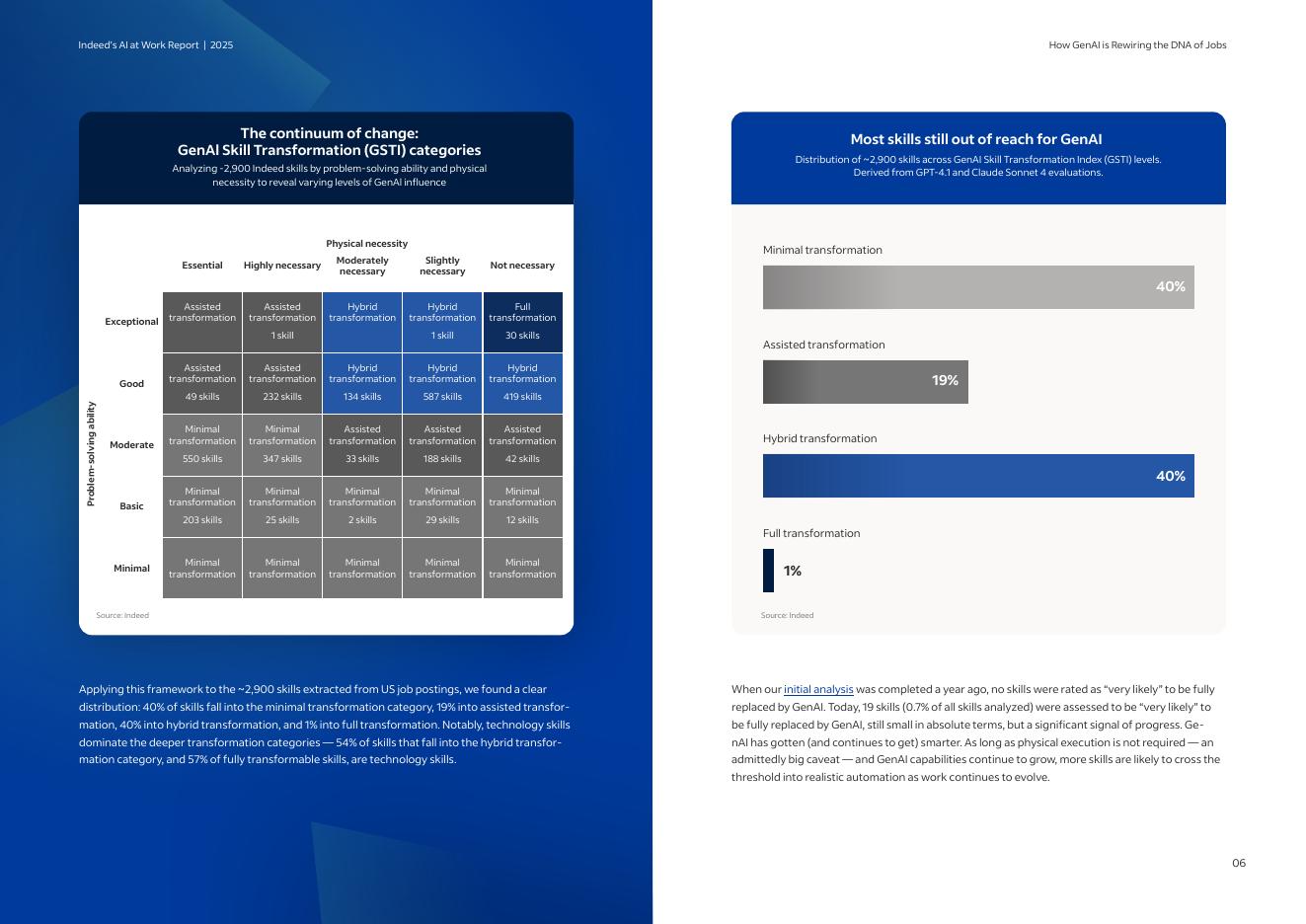indeed：2025人工智能职场报告：生成式AI如何重塑职业基因（英文版）_第6页