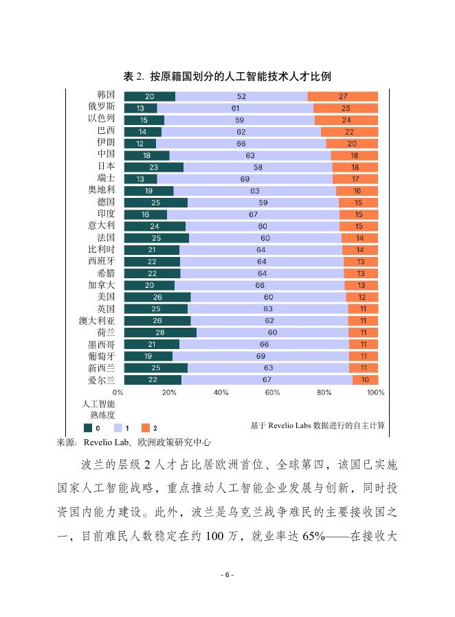 赛迪译丛：2025年第41期（总第716期）：破解欧洲人工智能人才难题_第6页