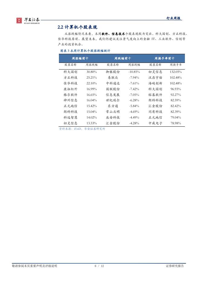 华安证券：全球科技（计算机）行业周报：二十届四中全会部署科技创新，引领新质生产力_第6页